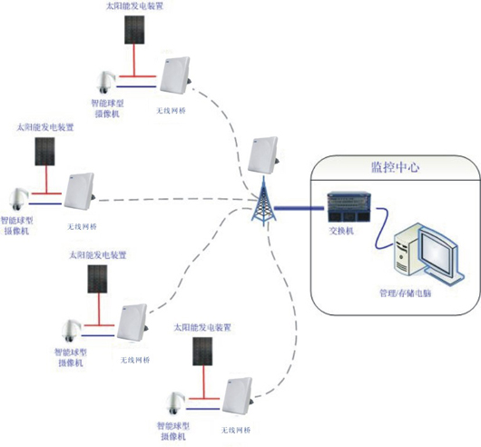 ?無線傳輸的理論傳輸速率計算方式大公開