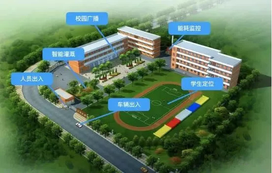 多光譜安全系統 —智慧校園監控系統方案