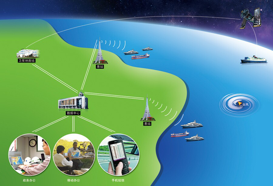 海域綜合信息化監測管理系統