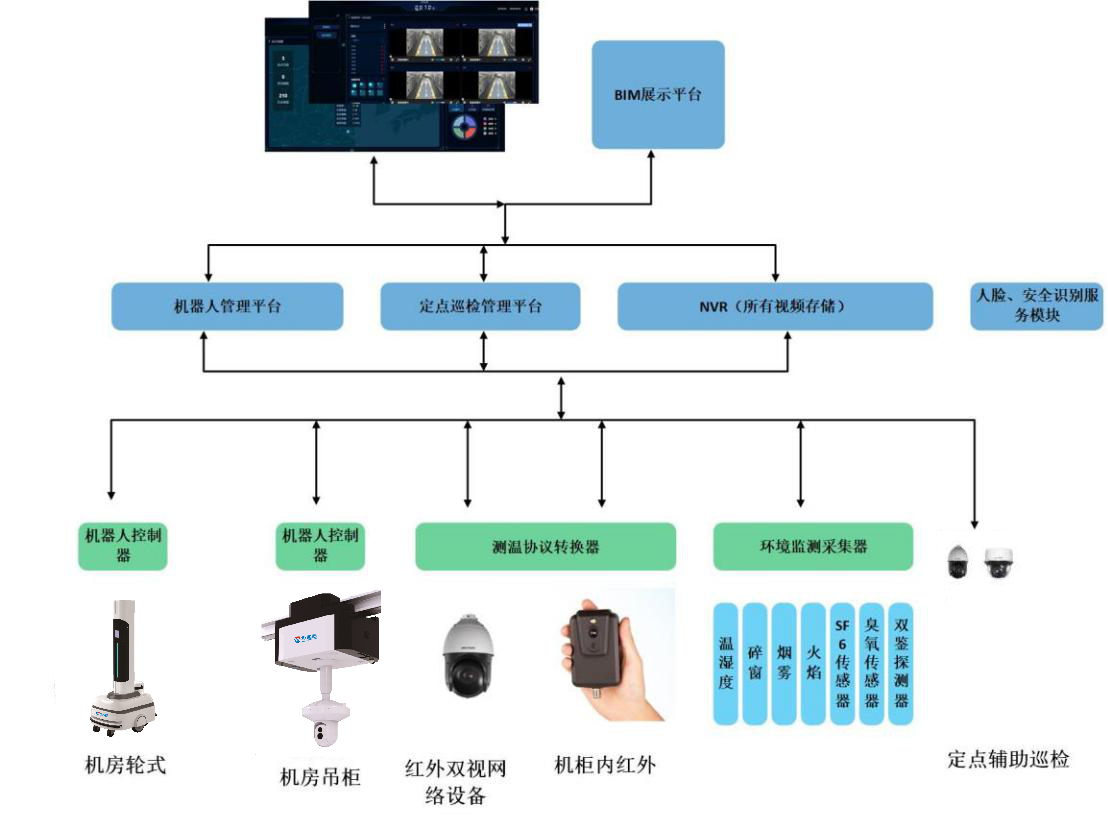 變電站智能巡檢機器人系統功能特點