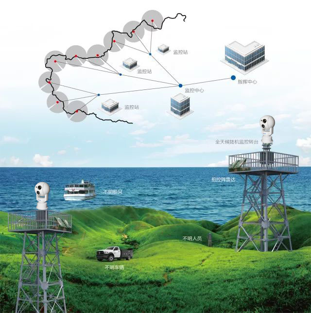 ?森林/草原火災識別監控市場的未來發展動態