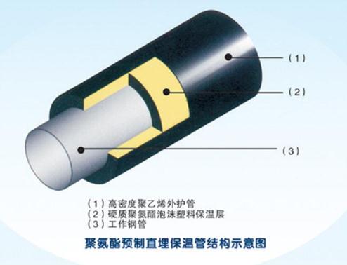 【空調保溫管】正確的營業(yè)理念才是之根本